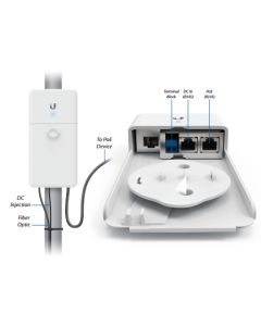 Ubiquiti FiberPoE Gen2
