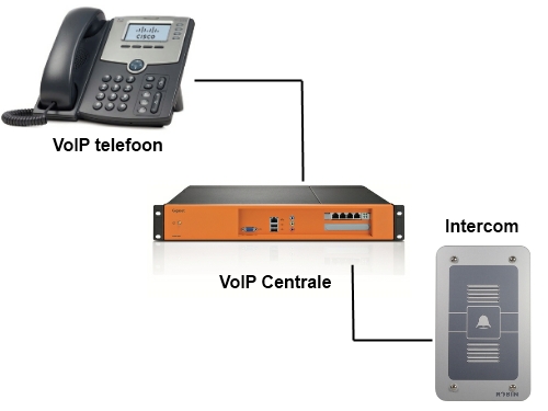 schema voip intercom schema robin sip