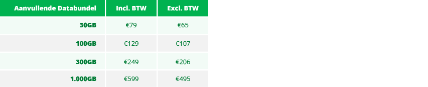 VirtuGo opwaardeertarieven Nederland
