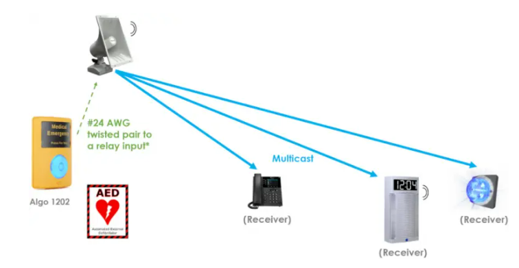 algo call button scenario